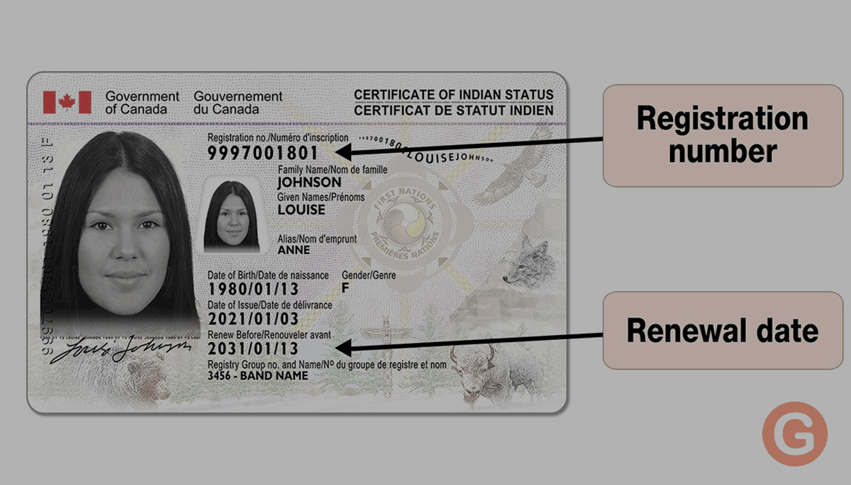 Secure Certificate of Indian Status card